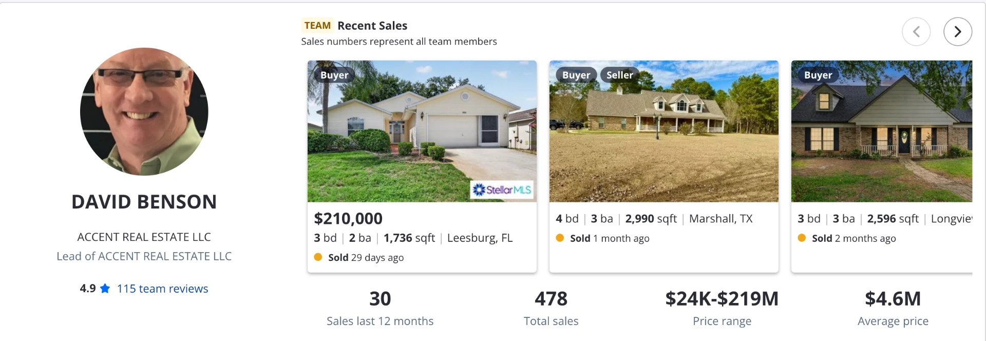 Zillow profile summary for David Benson showing his rating, recent sales and sales statistics